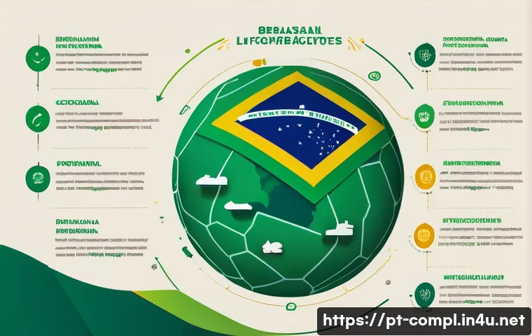 규제준수 자격시험에서 자주 묻는 질문 관련 이미지 2